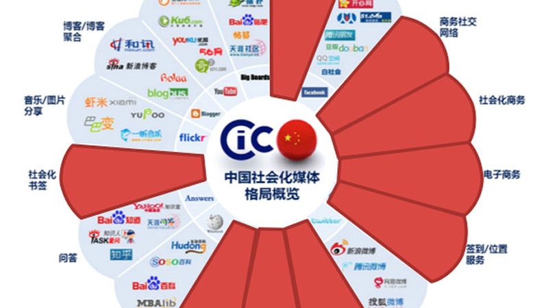 医疗国际会议策划规范：关键要素与实操要点